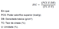 Grafico de IVC