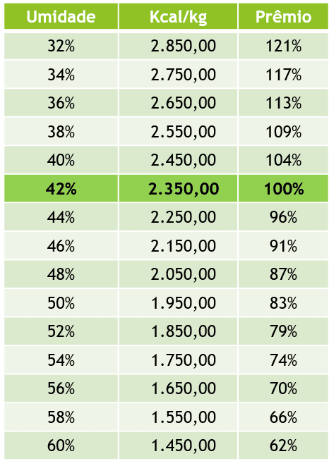 Tabela de relacao entre umidade e poder calorifico